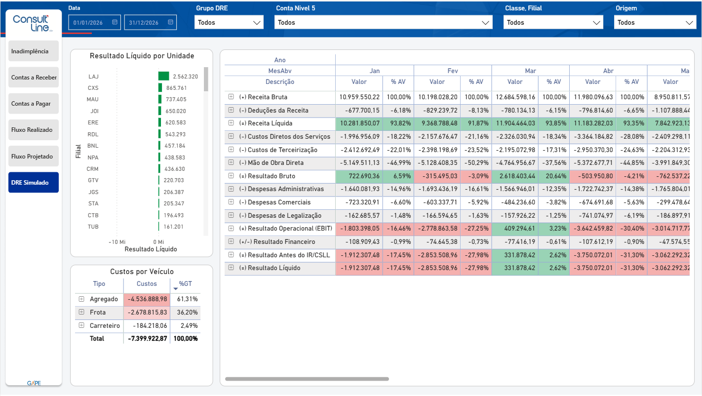Demonstrativo Ssw Financeiro Dre Simulado